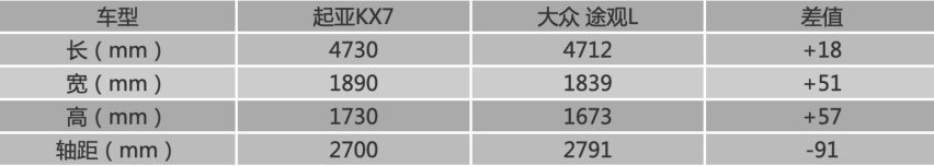 降价3万5的“中国特供”起亚KX7该与德国战车如何打拼?