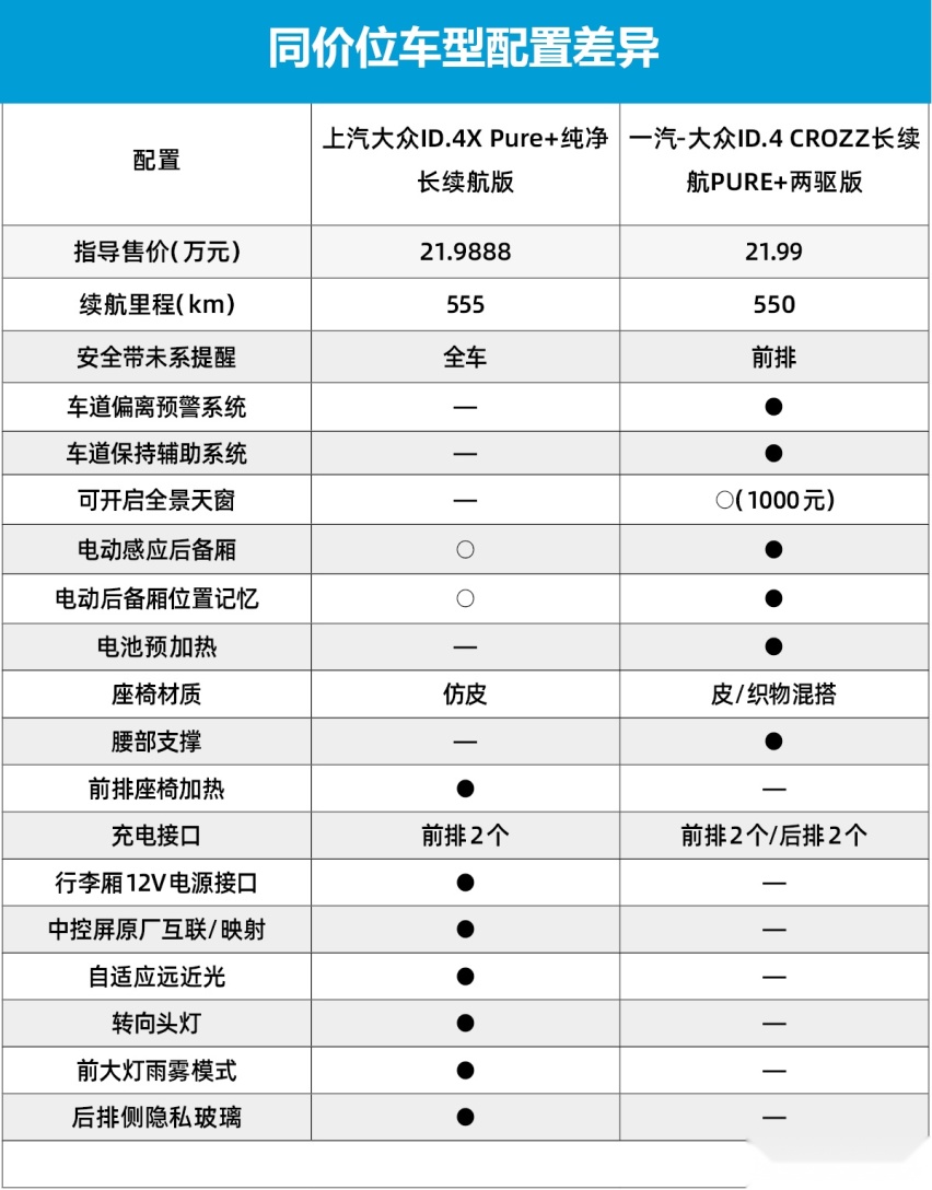 师出同门却性格迥异 大众ID.4X与ID.4 CROZZ怎么选？