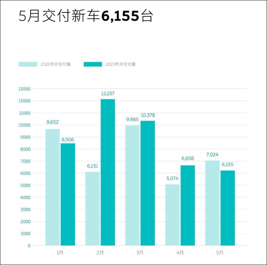 蔚来降3万，新老车主谁赚了谁赔了？
