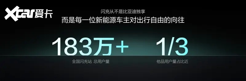比亚迪第10000座闪充站落成,闪充中国达成关键里程碑