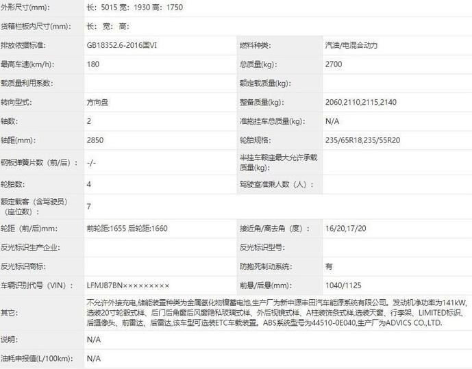 售27.58-35.08万 比汉兰达更良心?一汽丰田皇冠陆放购车推荐