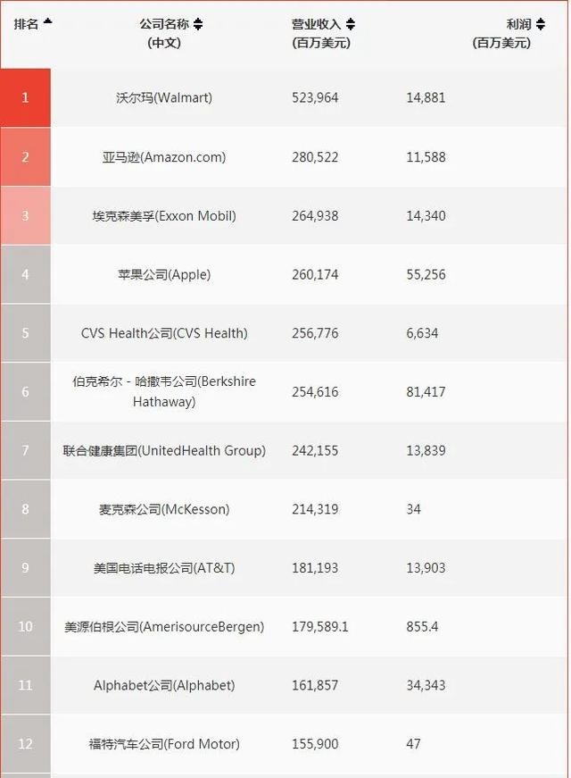 「千万别买」三缸不是问题，但为什么还要劝你别买福克斯？