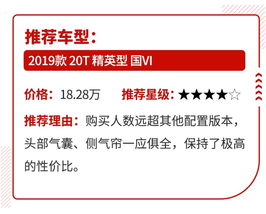 努努力再存2万，这些高级别的大车轻松买到