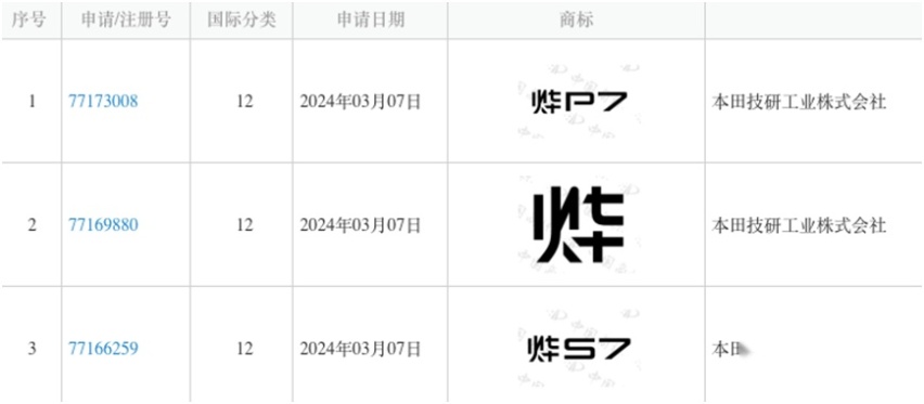 ▲图片来源：中国商标网