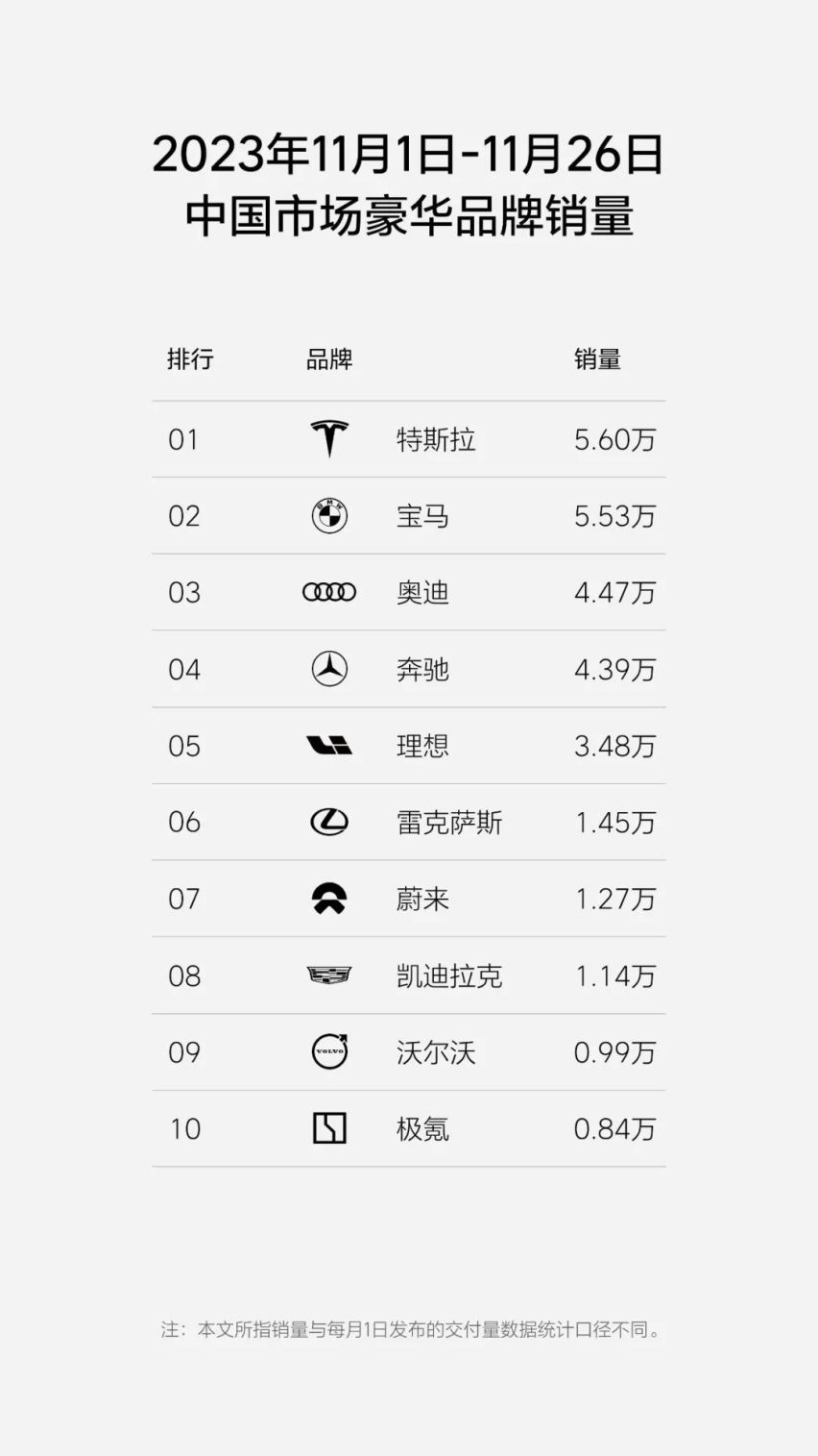 自封为“豪华品牌”的理想汽车，未来或会成为豪华品牌，但真的不是现在！