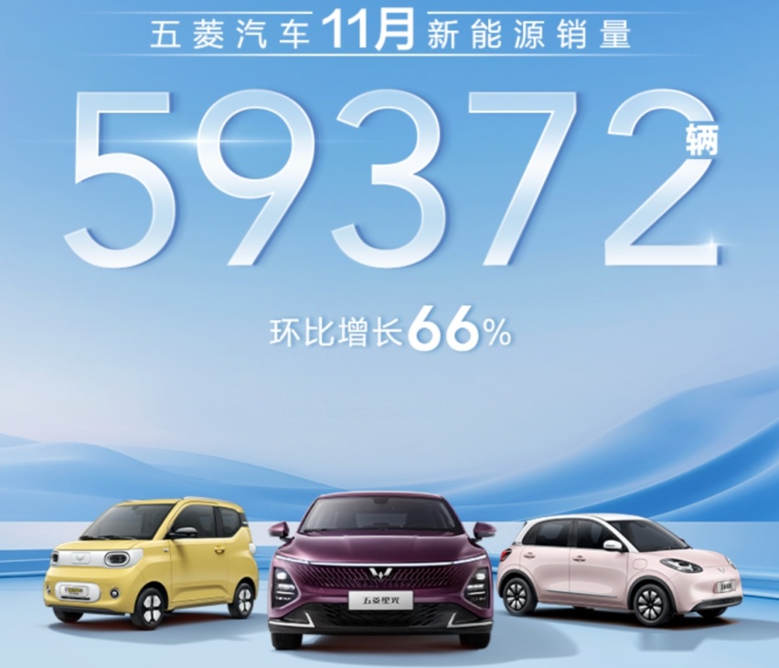 11月新能源汽车销量公布：比亚迪30.1万、埃安4.2万、理想4.1万