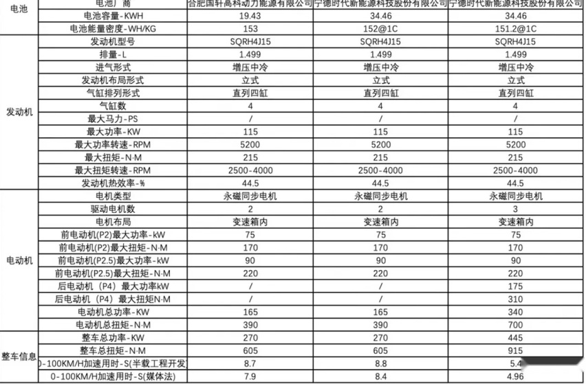 星途瑶光C-DM现身，配1.5T三挡插混+电磁悬挂，纯电续航200公里