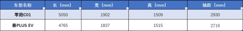 谁说15万预算，只能委曲求全买A级电车？