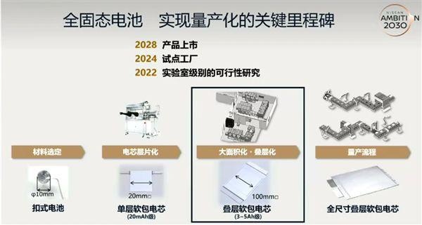 日产终于放大招了:全固态电池研发成功,成本减半,2025年投产!