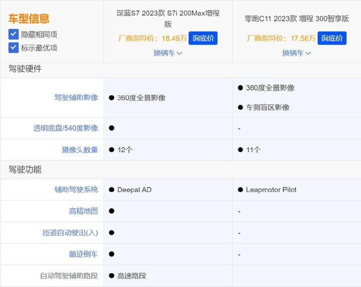用增程解决续航焦虑！深蓝S7i对比零跑C11谁更好？