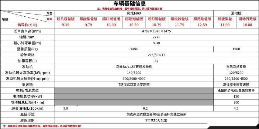 10万预算 试试奕炫家族 驾控驾乘不错 配置也很丰富