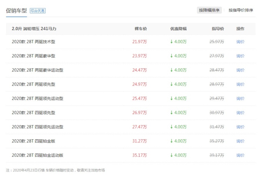 20几万的车上市不到1个月就优惠6万，叫对手怎么“活”？