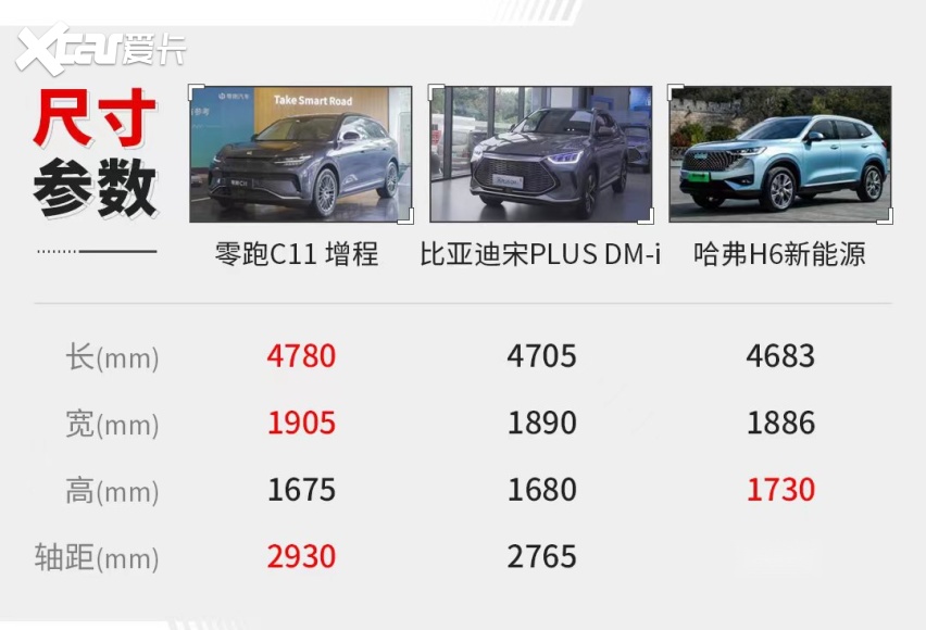 20万内混动SUV对决！新能源时代下这两款谁更值得选？