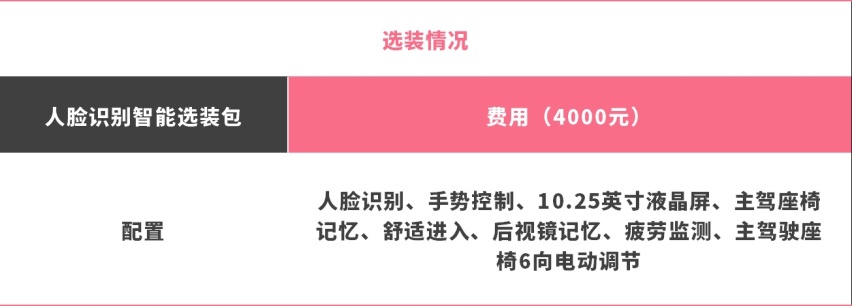 火了！这酷炫SUV仅6.99万起 一上市破万销量！