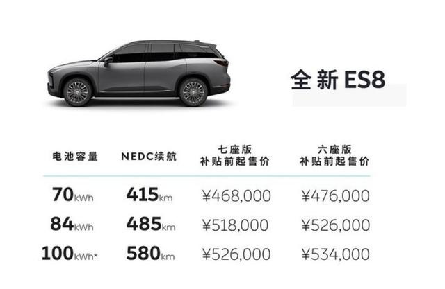 快讯｜全新ES8正式交付 液冷电池升级至100kWh