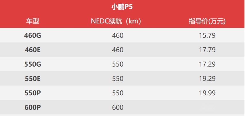 15.79万起售！小鹏P5正式上市，最长续航达600公里