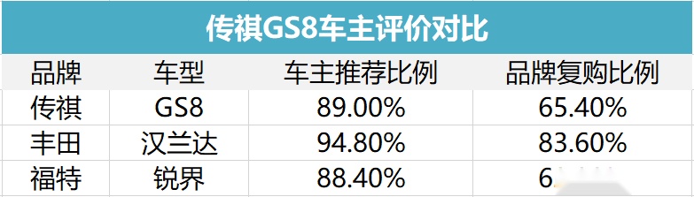 花近20万买自主品牌汽车的人，后悔了吗？