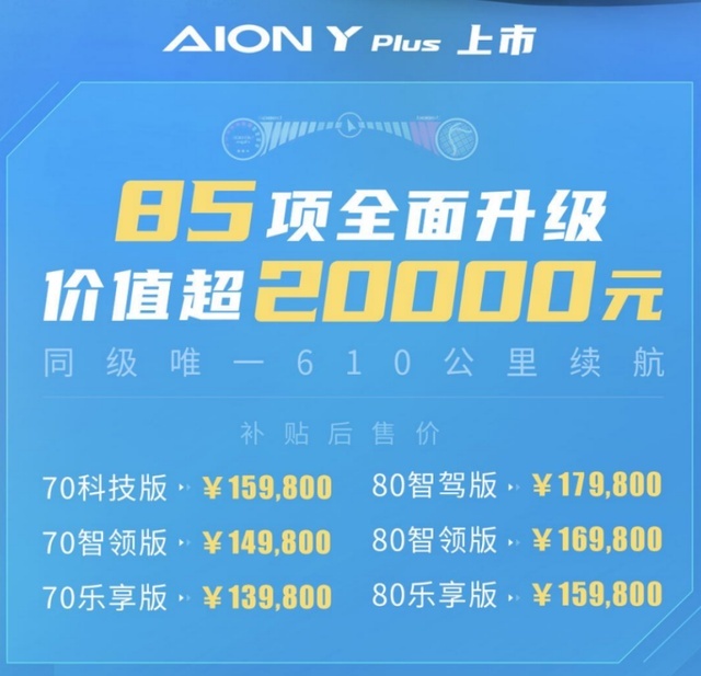 13.98万起，AION Y Plus上市，配置提升但价格没变