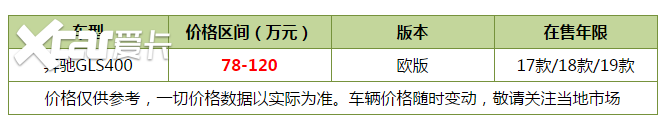 抢先看看！100万左右平行进口SUV推荐这四款高端大气上档次