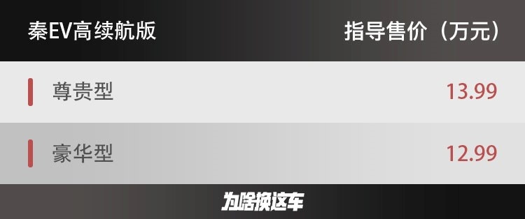 售6.49万元起 比亚迪全新秦燃油版/秦EV正式上市