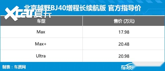 北京越野BJ40增程长续航版上市 17.98万元起