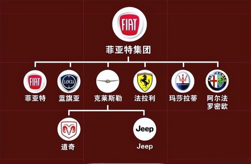 一个专门制造SUV的品牌，在全世界最大的SUV市场，居然失败了？
