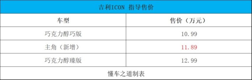 林肯新款冒险家、吉利ICON主角 | 一周新车