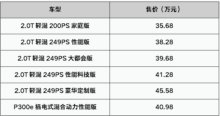 从5万到175万，踢车帮带你逛线上车展
