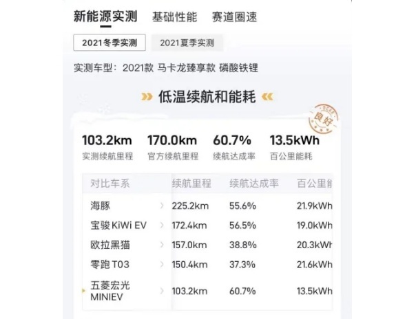 你知道五菱的MINIEV、E100,那GSEV你又知道吗?