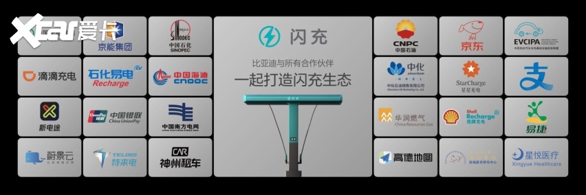 比亚迪第10000座闪充站落成，闪充中国达成关键里程碑