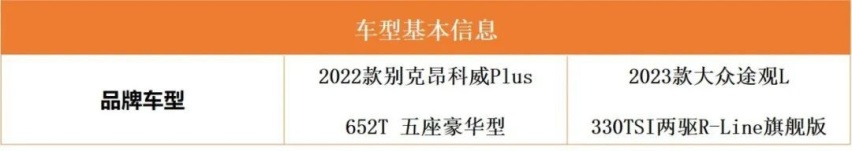 都是五座SUV 谁能成为最理想家用SUV