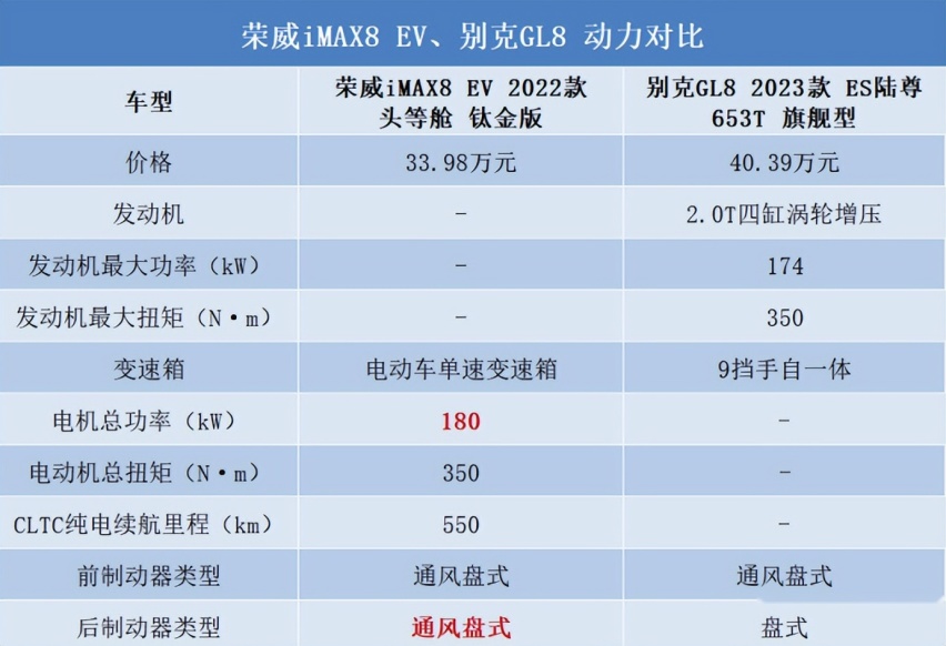 30万多预算，燃油MPV霸主和纯电MPV新生应该怎么选？