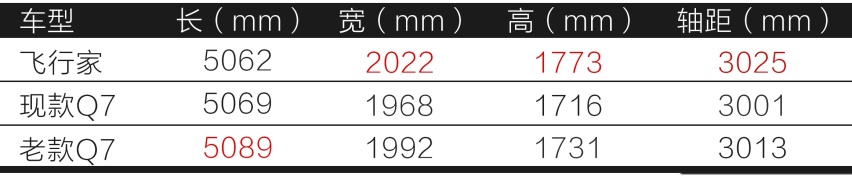 林肯SUV将由长安国产，究竟是不是好事？