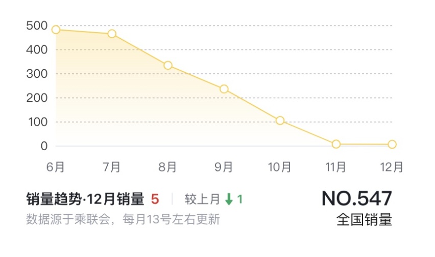 奔驰EQC降价后仅需30万出头，你是买它还是买比亚迪唐EV？
