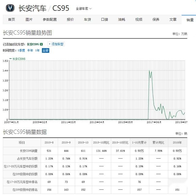 谁说“紧凑型SUV看销量，中大型SUV看价格”？这几款都得看
