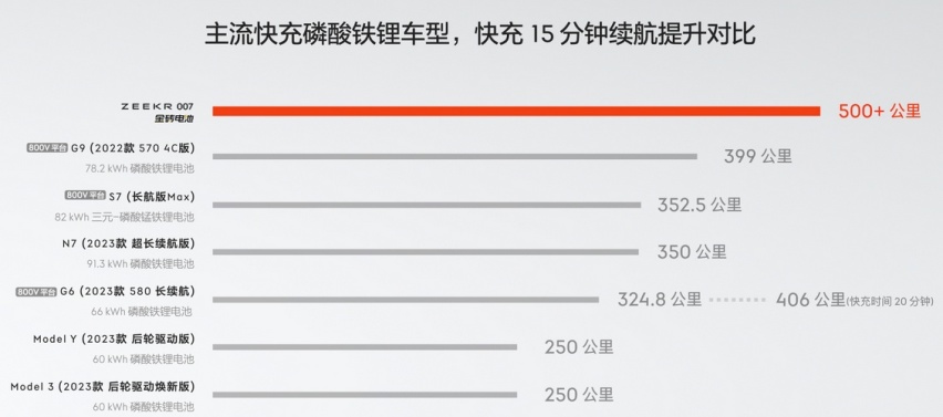 比亚迪将推新电池，各家车企电池技术发展到哪？