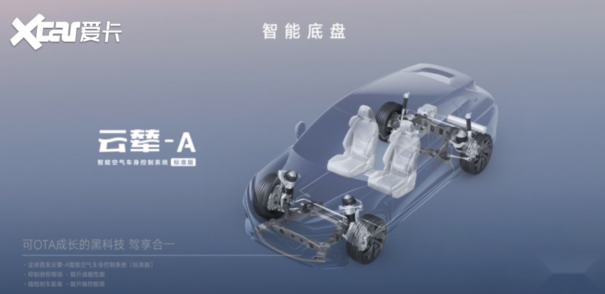 起步价30.18万 能家用又能下赛道的腾势N7