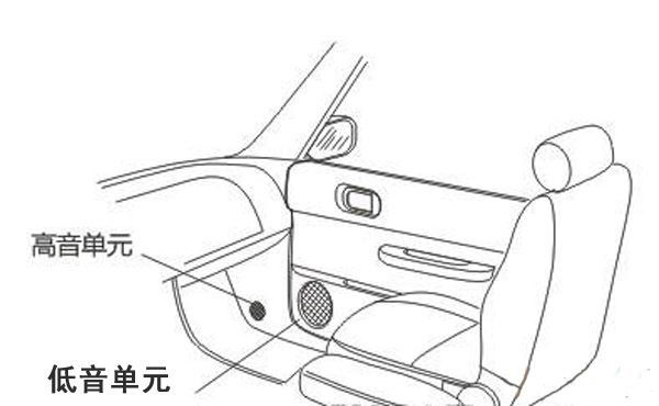 哈尔滨小蒋汽车音响分享汽车音响改装高音常见的几种安装位置
