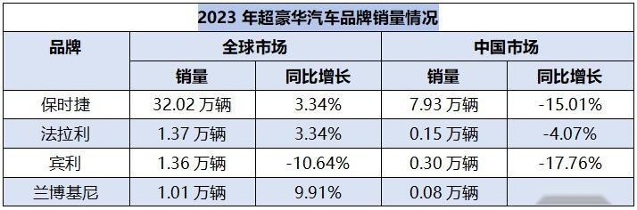 北京车展十年变迁：29个品牌消失，豪车展馆风光不再