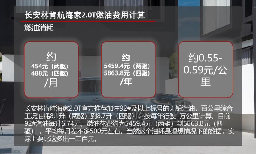 月均花费超1200元长安林肯航海家用车成本解读