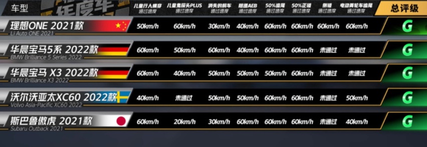 比沃尔沃还安全，理想ONE全系标配NOA导航辅助驾驶，AEB测试第一