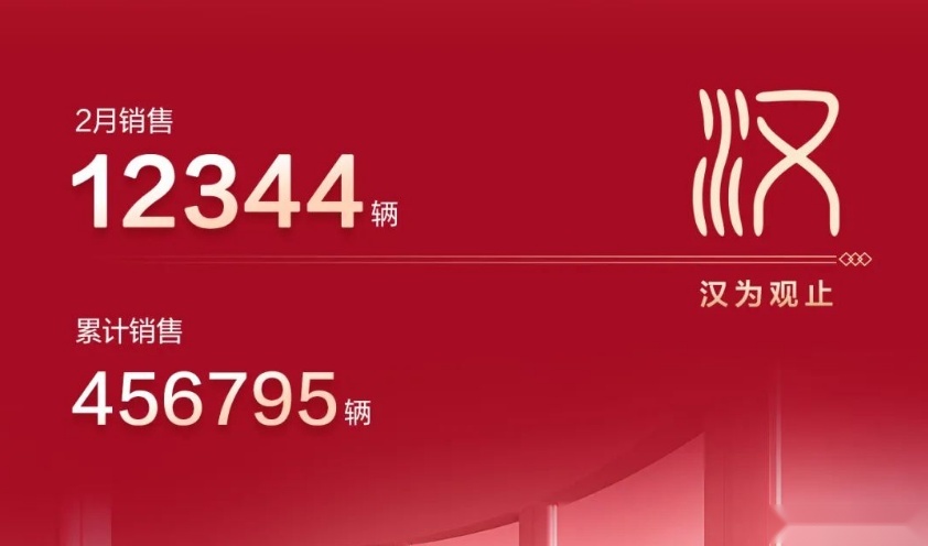 降价交车周期缩短，比亚迪2月再次爆单，背后原因要感谢特斯拉？
