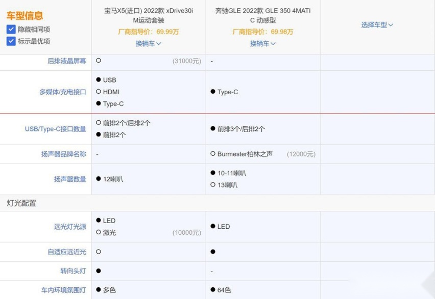 豪华中大型SUV的精彩对决：奔驰GLE和宝马X5谁更胜一筹