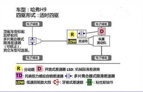 全新哈弗H9终于来了!外形更加狂野,2.0T动力超普拉多