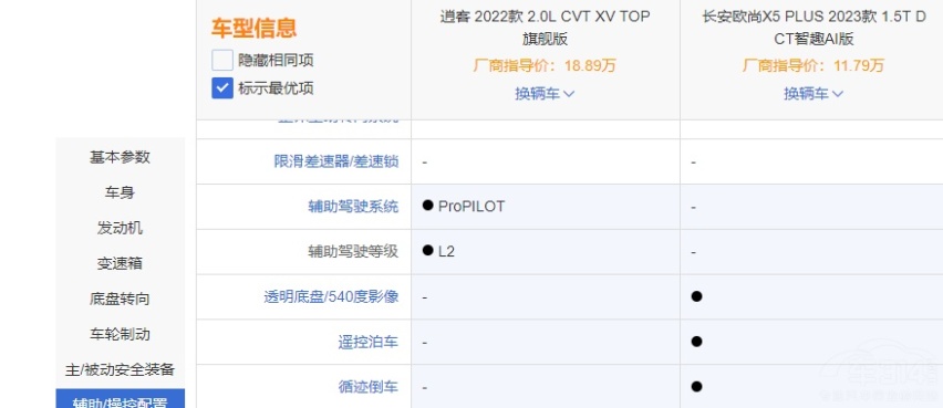 “新秀”欧尚X5 PLUS对比“老将”逍客 选谁？