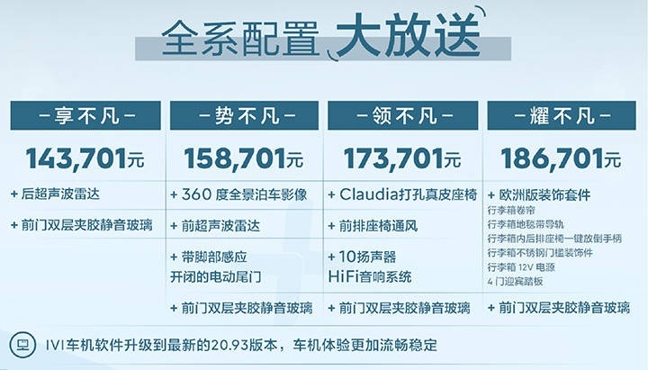 加装欧洲版套件，2023款凡尔赛C5 X配置升级解读