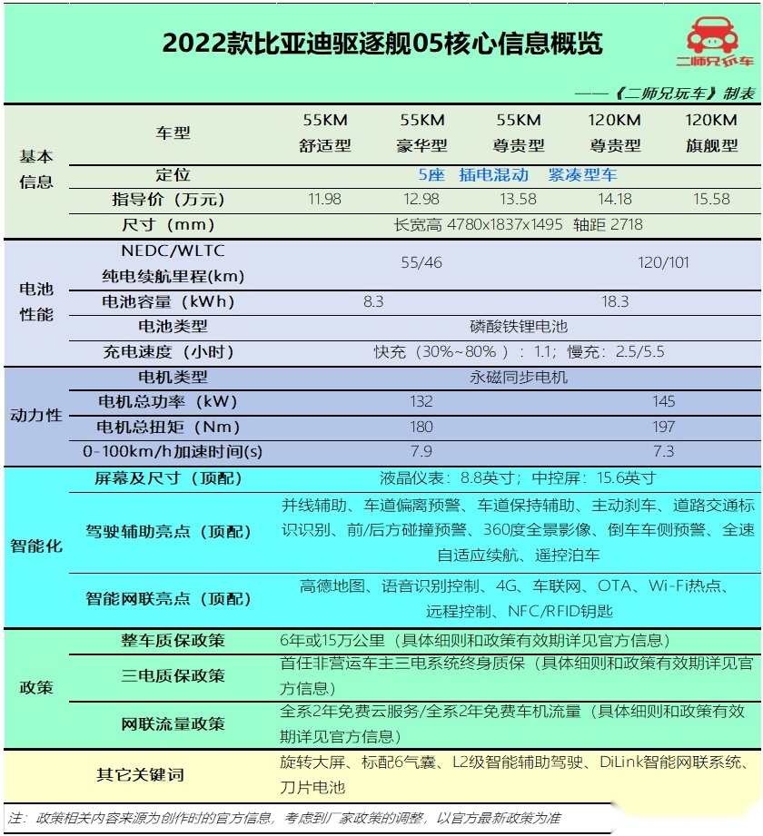 都是国产大牌，12-17万可选的4款插混家轿，谁是“经济适用王”？