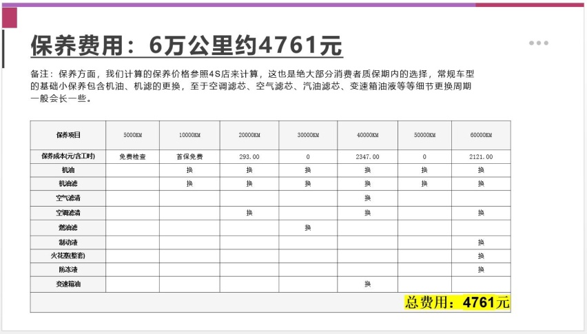 【邦你养车】每月用车花费1250元，2023款亚洲龙用车成本分析
