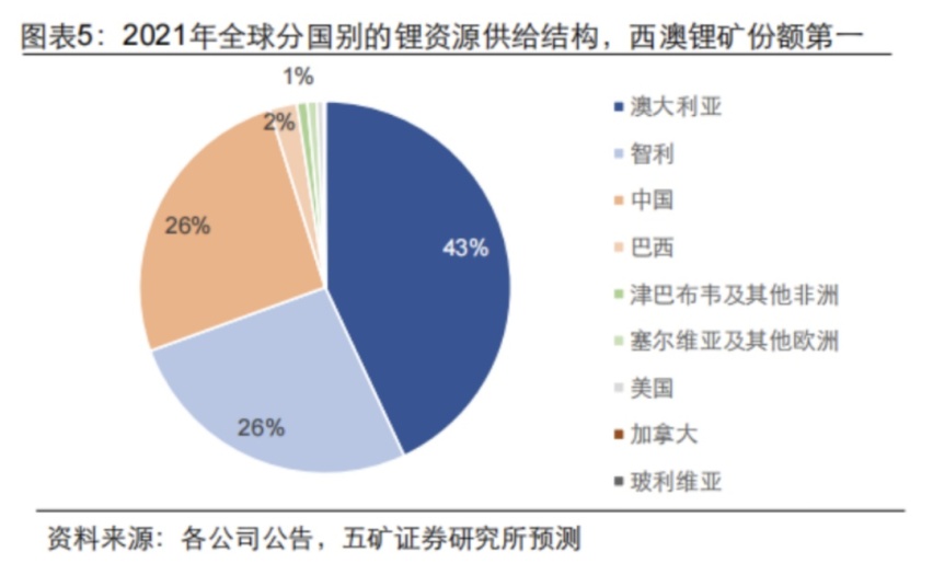 碳酸锂能治新冠？