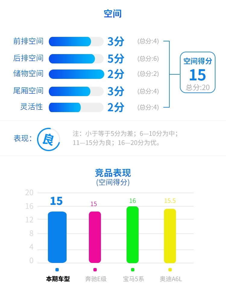 疯狂优惠8万多！这台巨硬5米家轿，买不了吃亏买不了上当？